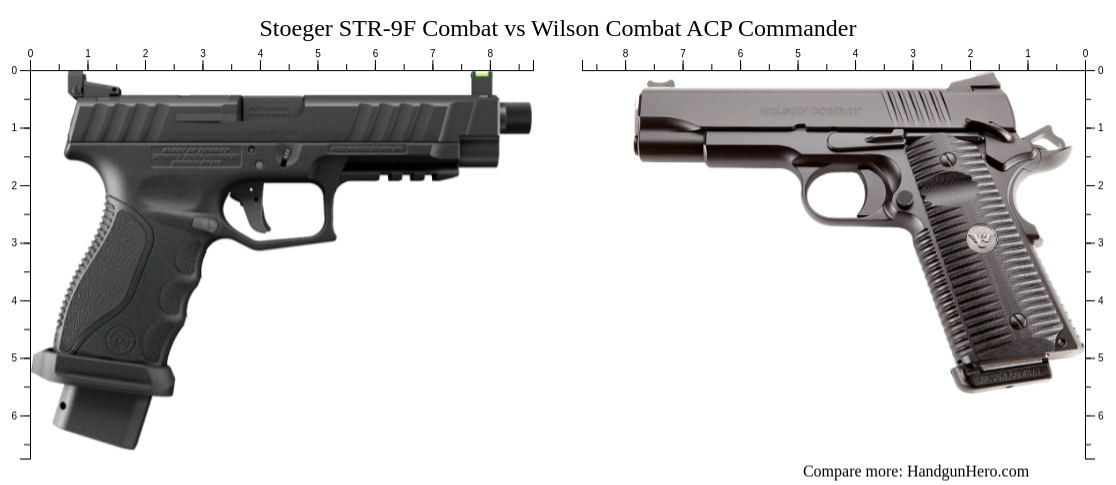 Stoeger Str 9f Combat Vs Wilson Combat Acp Commander Size Comparison