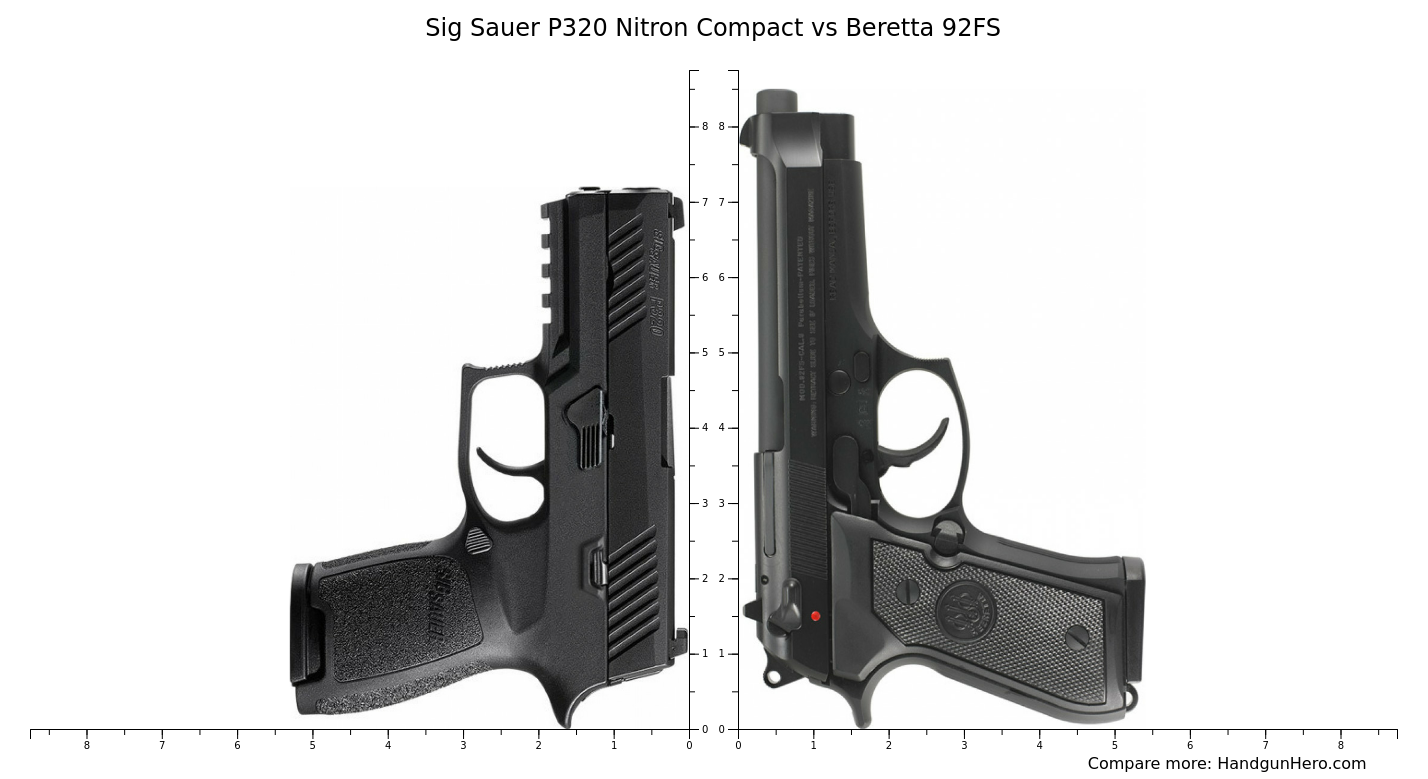 Sig Sauer P320 Nitron Compact vs Beretta 92FS size comparison | Handgun ...