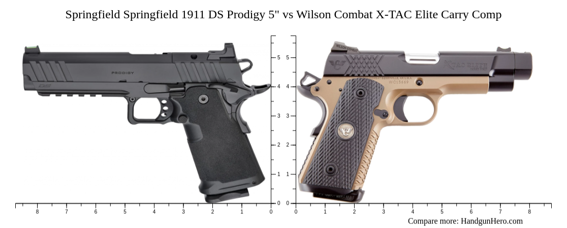 Springfield Springfield 1911 DS Prodigy 5