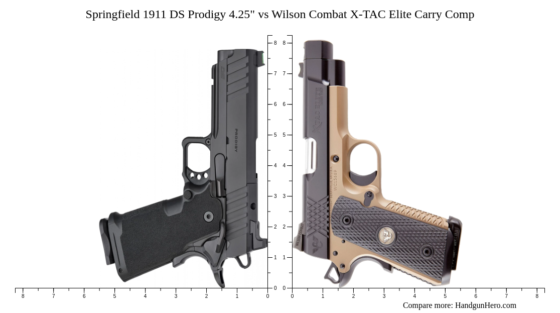 Springfield 1911 Ds Prodigy 4.25