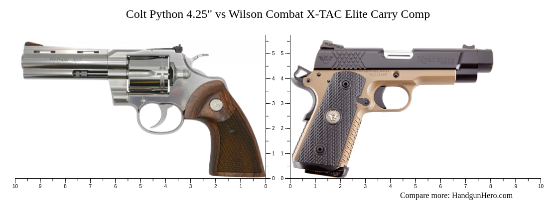 Colt Python 4.25" vs Wilson Combat X-TAC Elite Carry Comp size ...