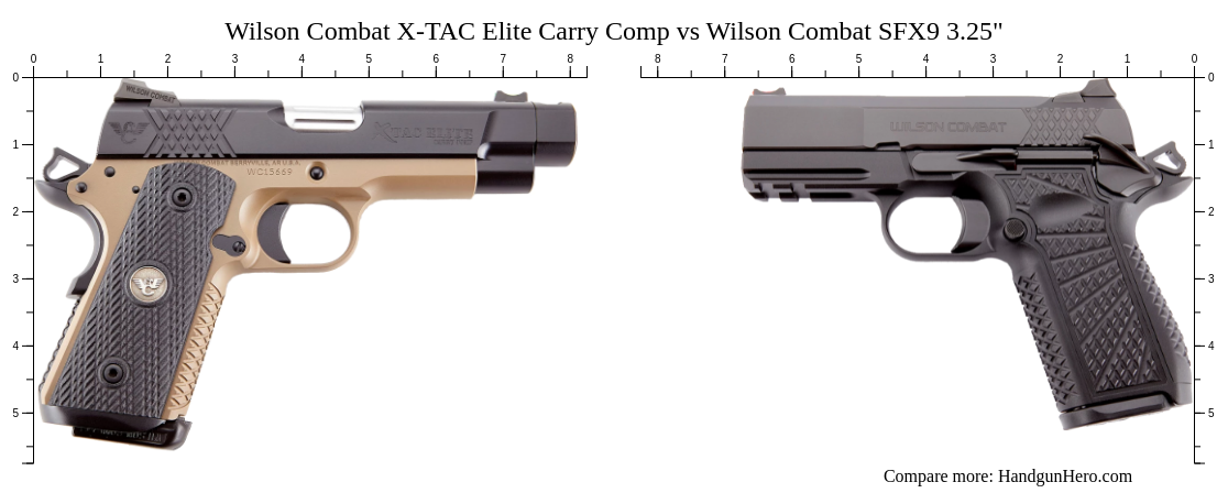 Wilson Combat X Tac Elite Carry Comp Vs Wilson Combat Sfx9 Hc 325 Size Comparison Handgun Hero 5395