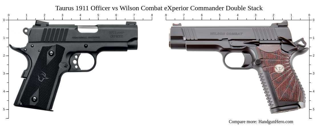 Taurus 1911 Officer vs Wilson Combat eXperior Commander Double Stack ...