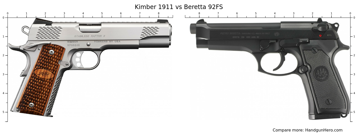 Kimber Vs Beretta Fs Size Comparison Handgun Hero