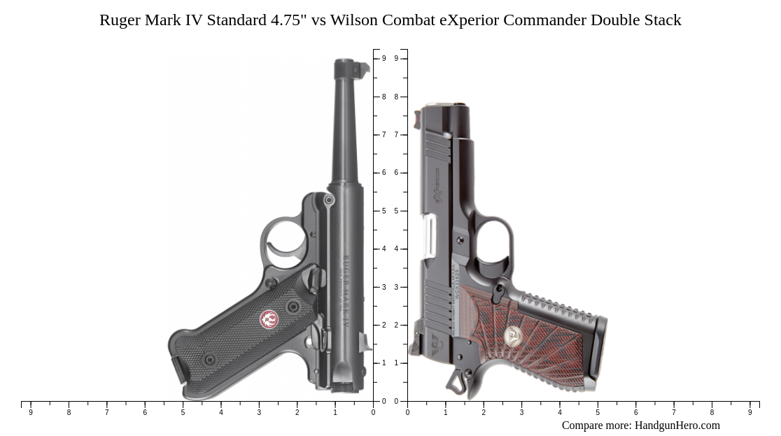 Mark Stack Ruger Mark IV Standard 4.75