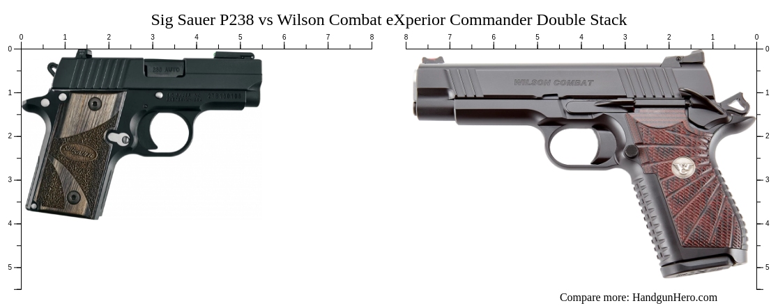 Sig Sauer P238 vs Wilson Combat eXperior Commander Double Stack size ...