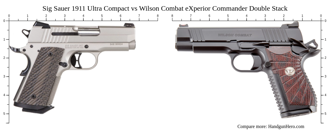 Sig Sauer 1911 Ultra Compact vs Wilson Combat eXperior Commander Double ...