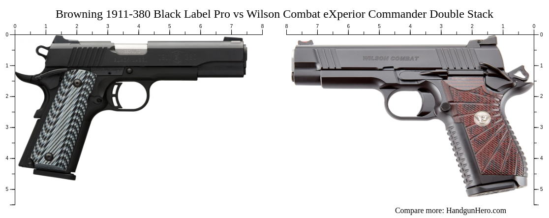 Browning 1911-380 Black Label Pro vs Wilson Combat eXperior Commander ...