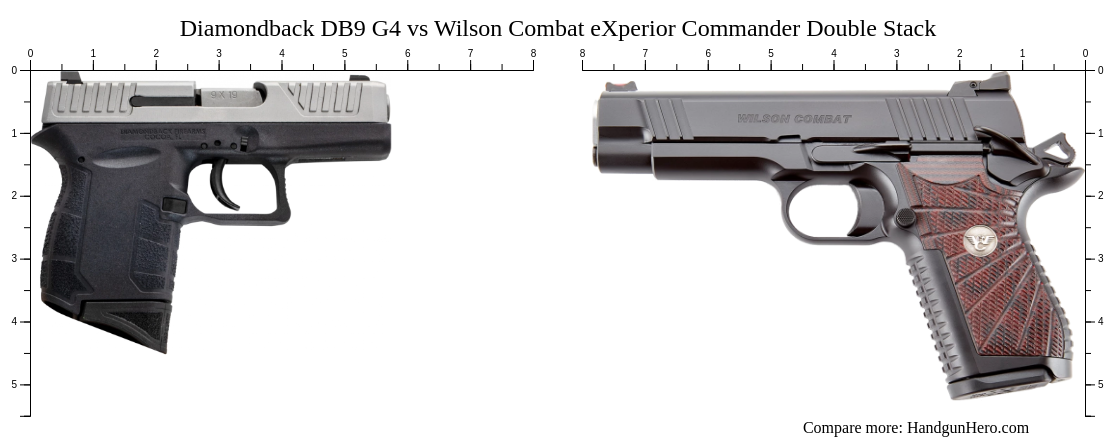 Diamondback DB9 G4 vs Wilson Combat eXperior Commander Double Stack ...