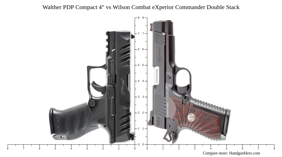 Walther PDP Compact 4" vs Wilson Combat eXperior Commander Double Stack ...
