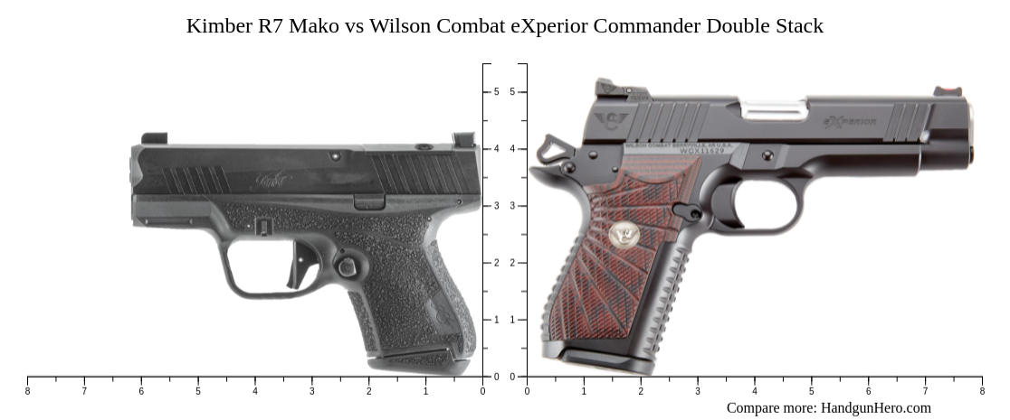 Kimber R7 Mako vs Wilson Combat eXperior Commander Double Stack size ...