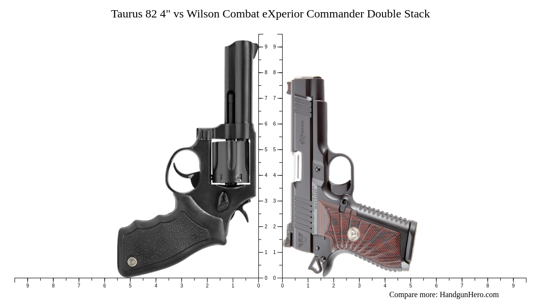 Taurus 82 4" vs Wilson Combat eXperior Commander Double Stack size ...