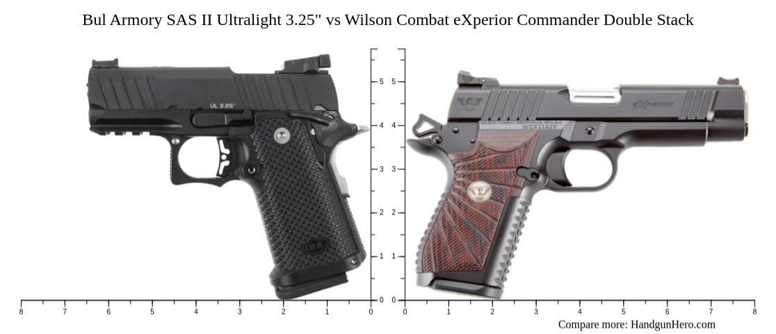 Bul Armory Sas Ii Ultralight Vs Wilson Combat Experior Commander Double Stack Size