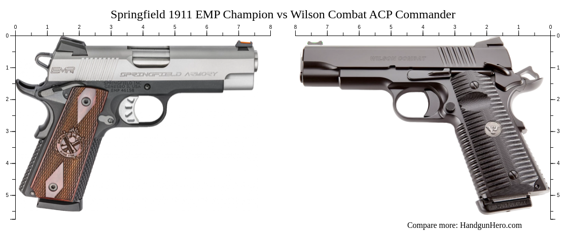Springfield 1911 EMP Champion vs Wilson Combat ACP Commander size ...