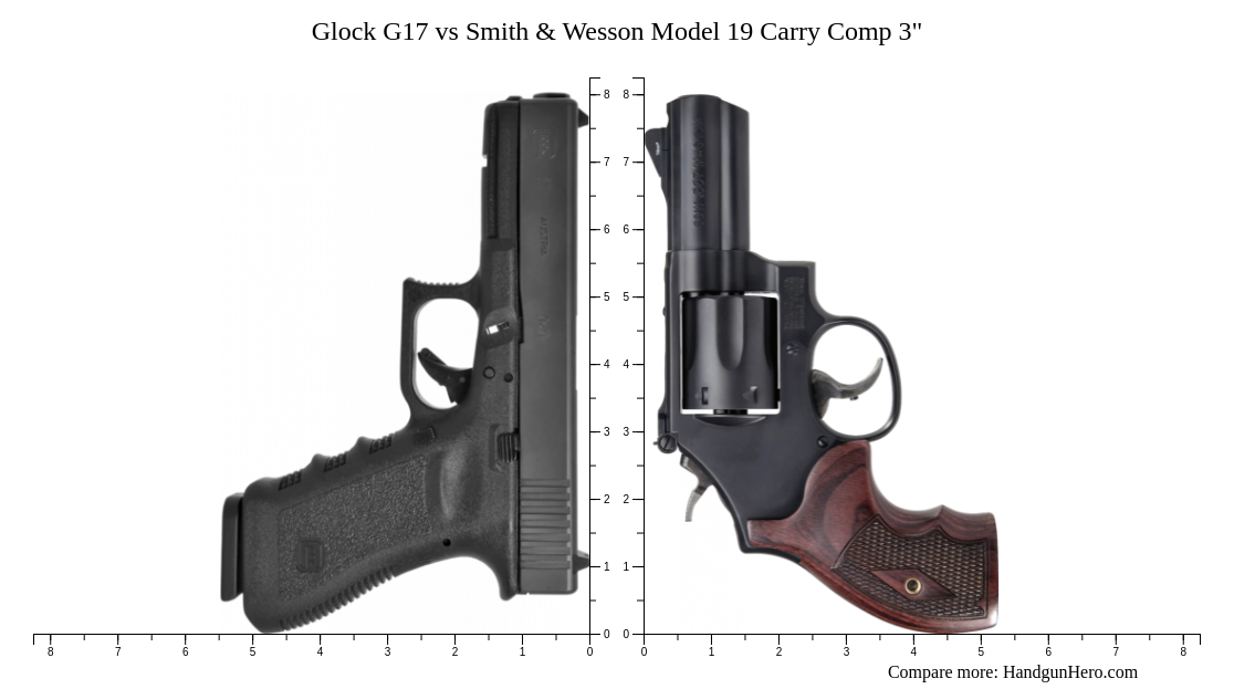 Glock G17 vs Smith & Wesson Model 19 Carry Comp 3