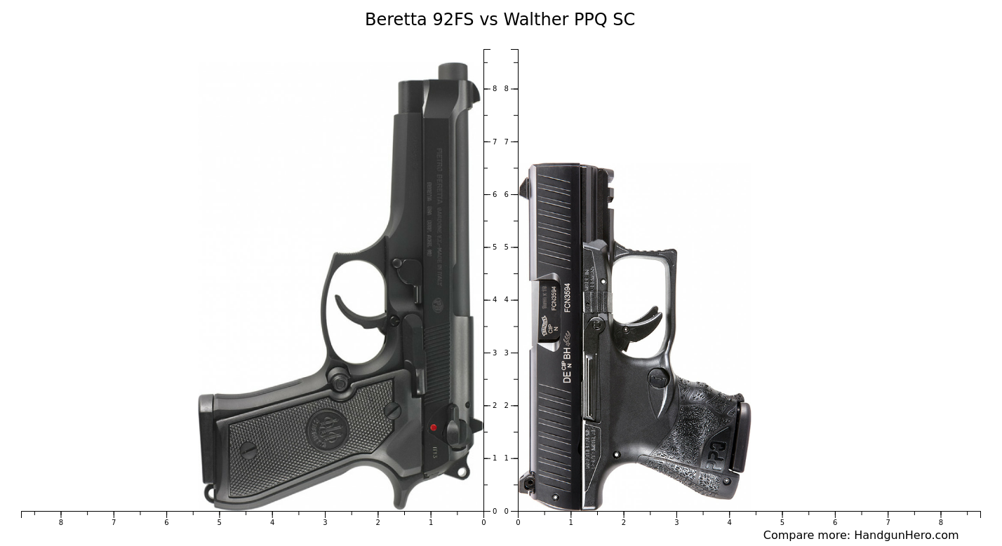 Beretta FS Vs Walther PPQ SC Size Comparison Handgun Hero