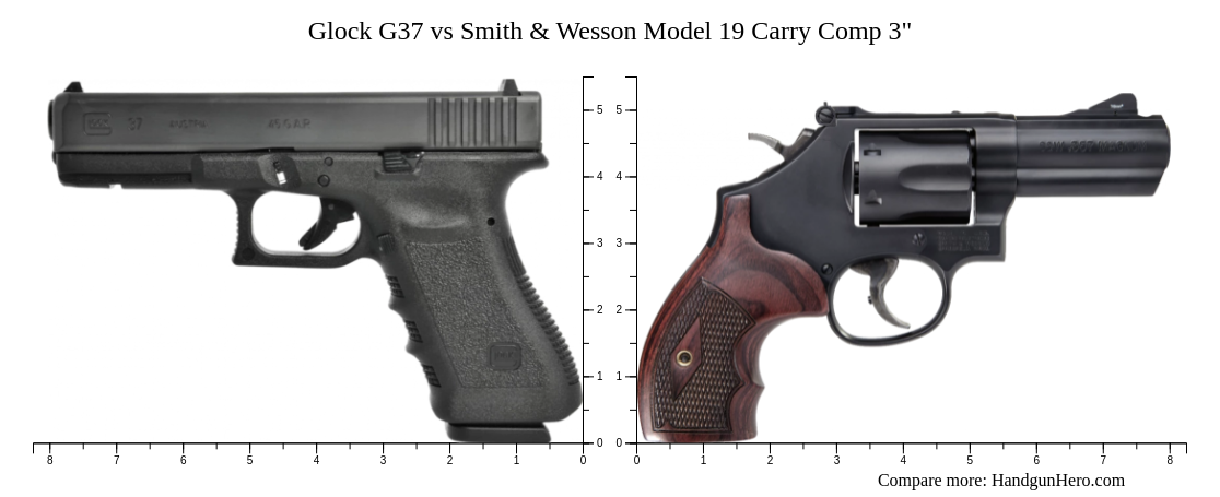 Glock G37 vs Smith & Wesson Model 19 Carry Comp 3