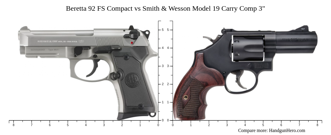 Beretta Fs Compact Vs Smith Wesson Model Carry Comp Size