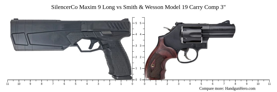 SilencerCo Maxim 9 Long vs Smith & Wesson Model 19 Carry Comp 3