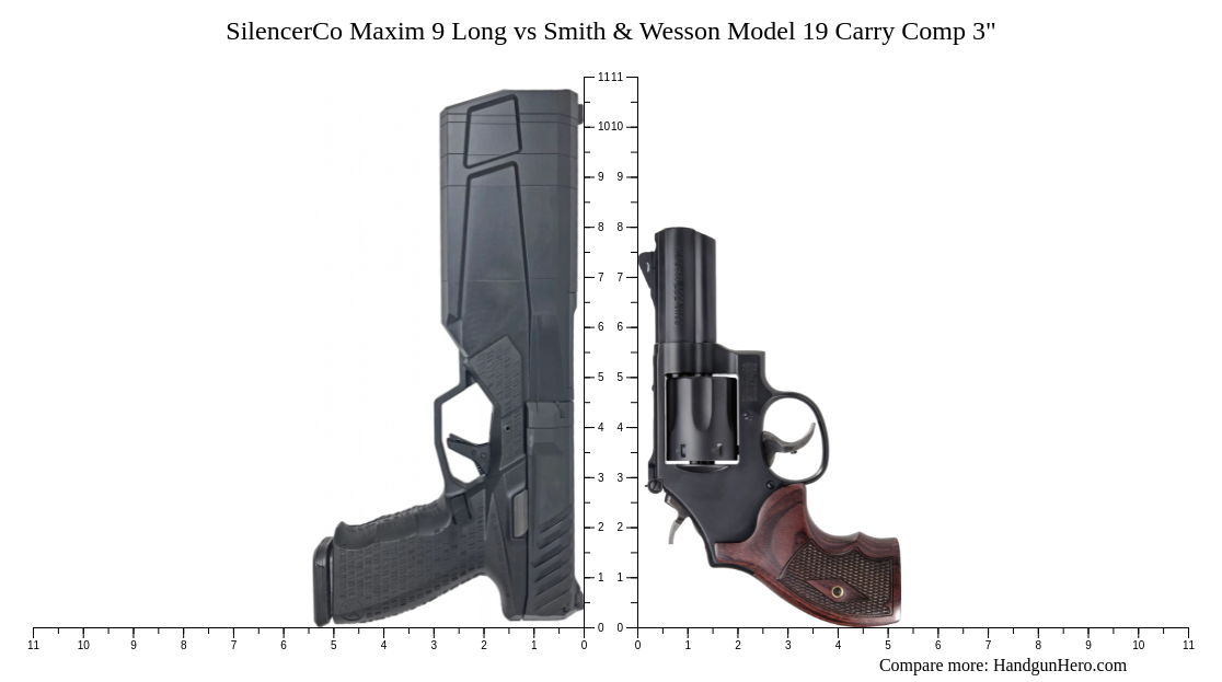 SilencerCo Maxim 9 Long vs Smith & Wesson Model 19 Carry Comp 3