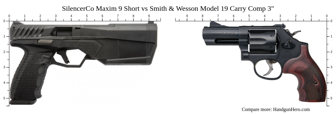 SilencerCo Maxim 9 Short vs Smith & Wesson Model 19 Carry Comp 3
