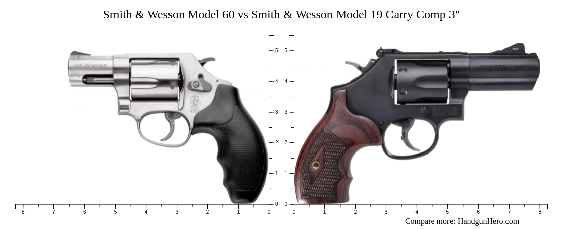 Smith And Wesson Model 60 Vs Smith And Wesson Model 19 Carry Comp 3 Size Comparison Handgun Hero