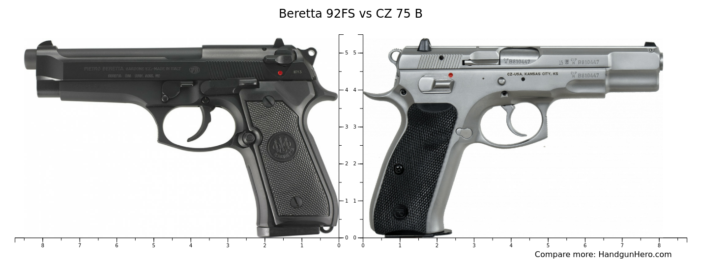 CZ 75 vs Beretta 92. Which Is The Better Classic Handgun?