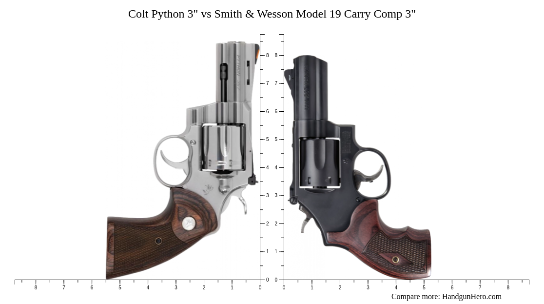 Colt Python 3