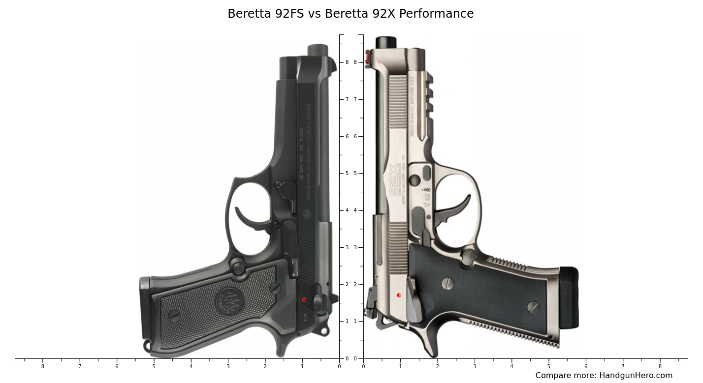 Beretta 92FS vs Beretta 92X Performance size comparison | Handgun Hero