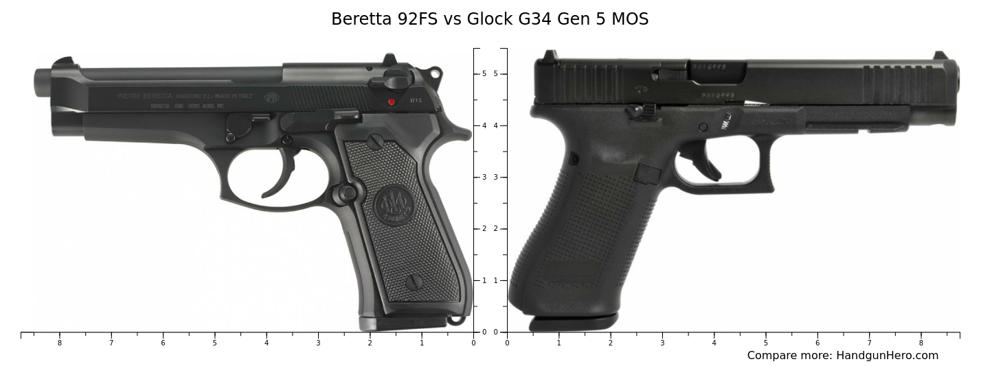 Beretta 92FS vs Glock G34 Gen 5 MOS size comparison | Handgun Hero