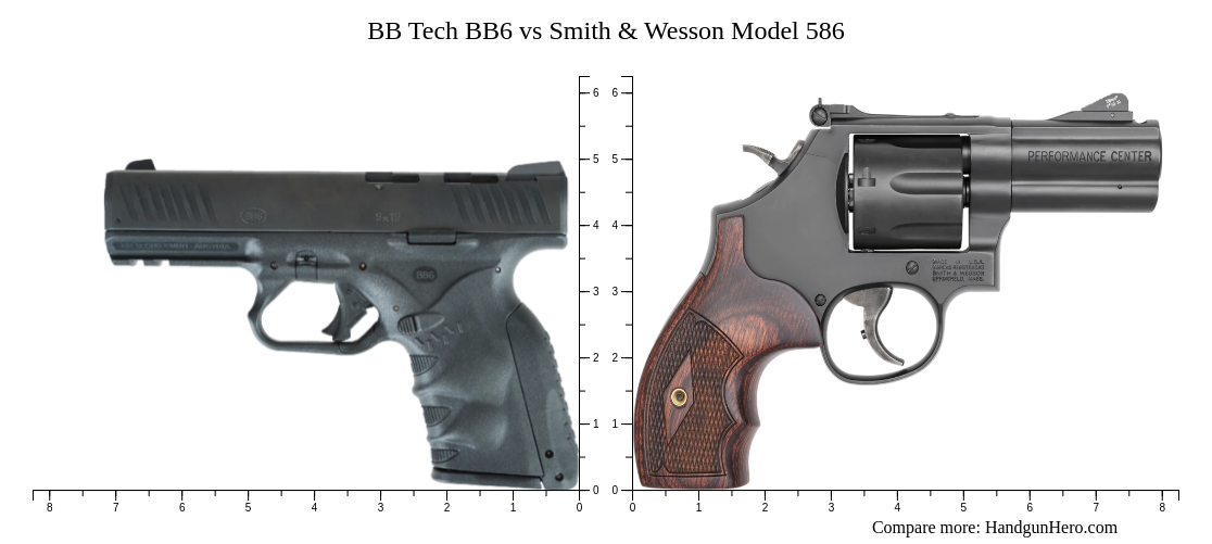 BB Tech BB6 vs Smith & Wesson Model 586 size comparison | Handgun Hero