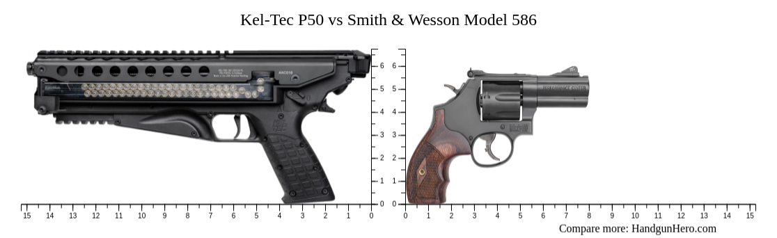 Kel Tec P50 Vs Smith And Wesson Model 586 Size Comparison Handgun Hero