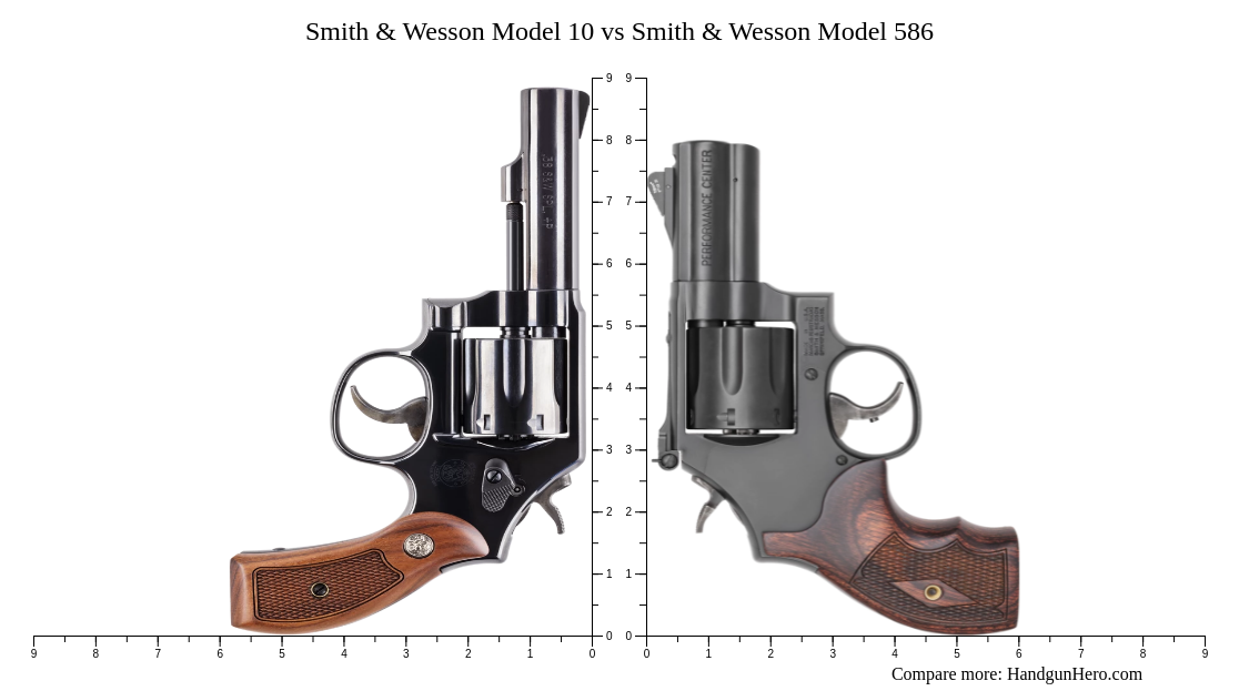 Smith & Wesson Model 10 vs Smith & Wesson Model 586 size comparison