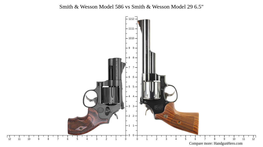 Smith & Wesson Model 586 vs Smith & Wesson Model 29 6.5