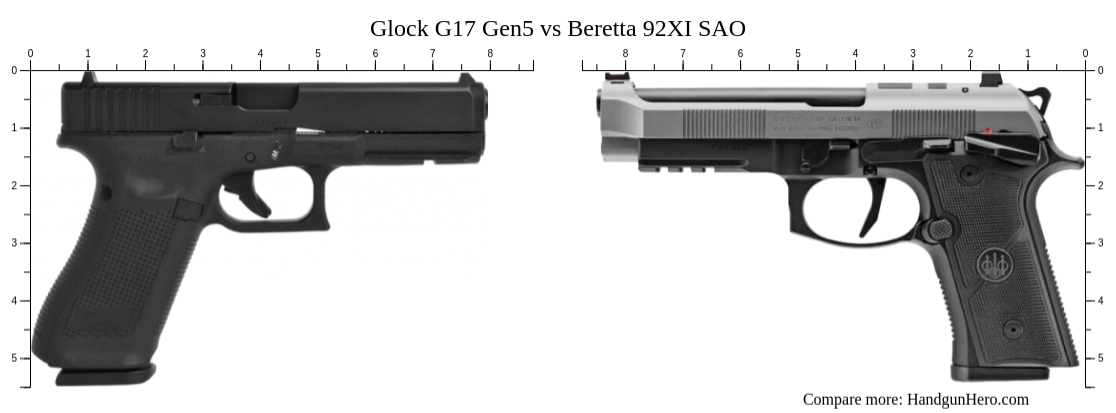 Glock G17 Gen5 vs Beretta 92XI SAO size comparison | Handgun Hero