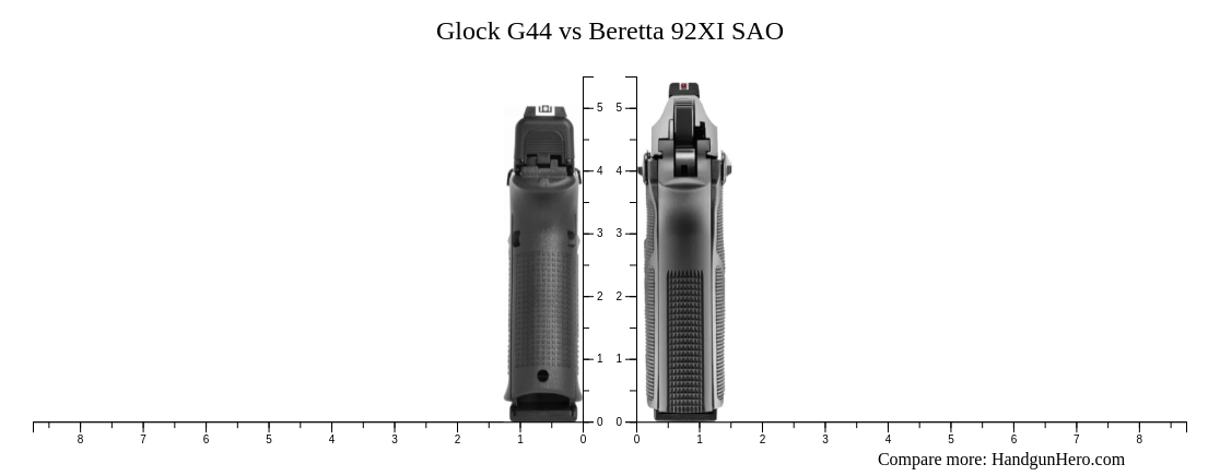 Glock G44 vs Beretta 92XI SAO size comparison | Handgun Hero