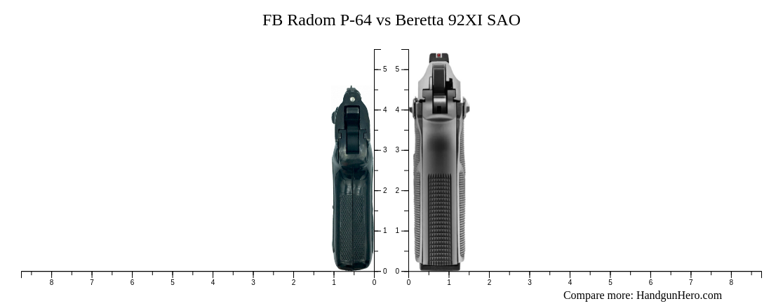 fb-radom-p-64-vs-beretta-92xi-sao-size-comparison-handgun-hero