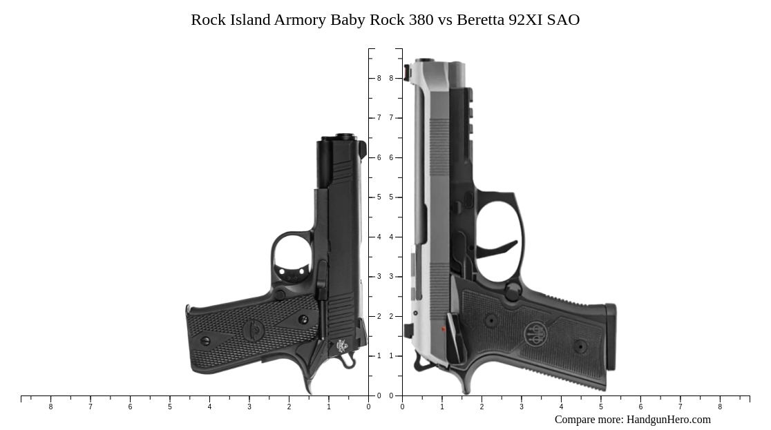 Rock Island Armory Baby Rock Vs Beretta Xi Sao Size Comparison Handgun Hero