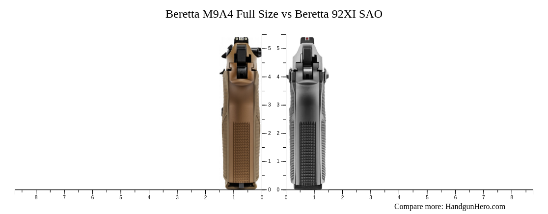 Beretta M A Full Size Vs Beretta Xi Sao Size Comparison Handgun Hero