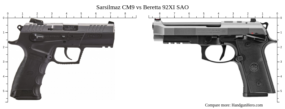 Sarsilmaz CM9 vs Beretta 92XI SAO size comparison | Handgun Hero