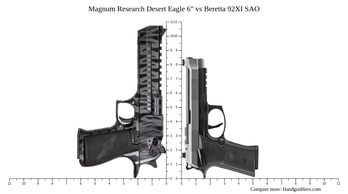 Magnum Research Desert Eagle 6" vs Beretta 92XI SAO size comparison