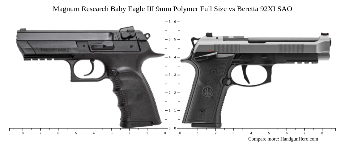 Magnum Research Baby Eagle III 9mm Polymer Full Size vs Beretta 92XI ...