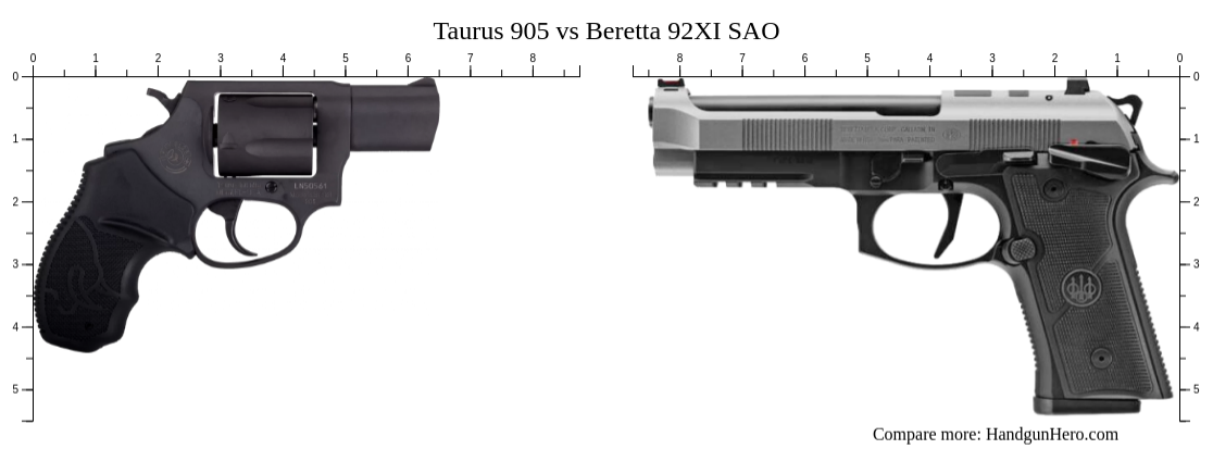 905 Types Taurus 905 vs Beretta 92XI SAO size comparison | Handgun Hero
