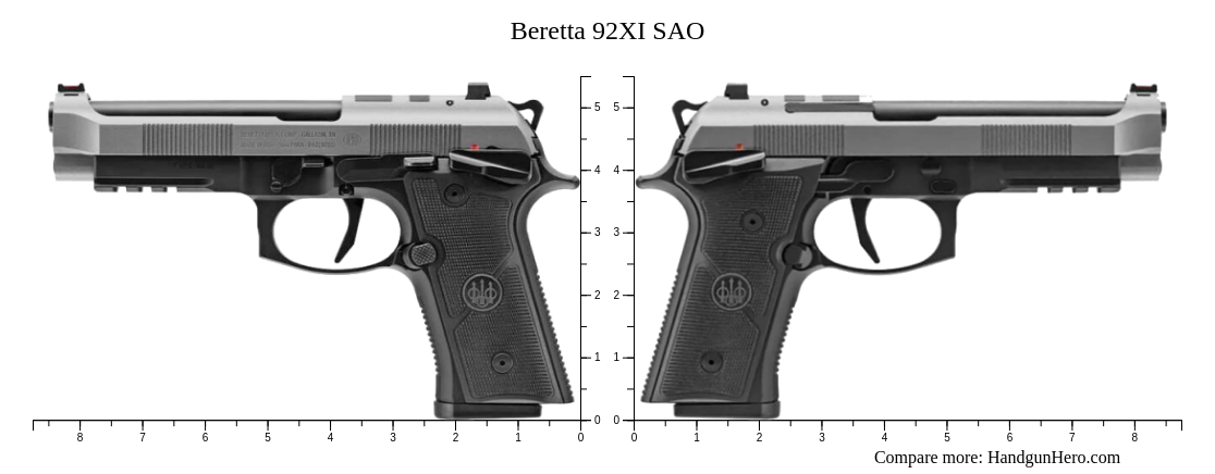 Compare Beretta 92XI SAO size against other handguns