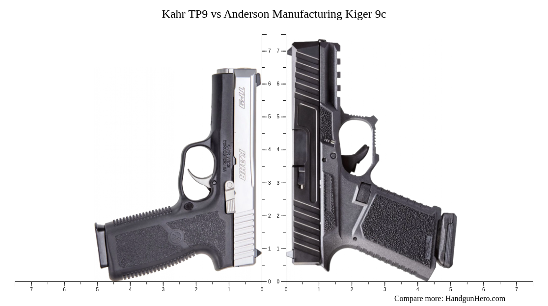 Kahr TP9 vs Anderson Manufacturing Kiger 9c size comparison | Handgun Hero