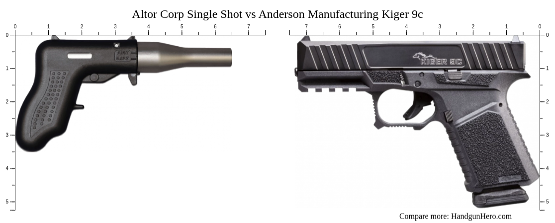 Altor Corp Single Shot vs Anderson Manufacturing Kiger 9c size ...