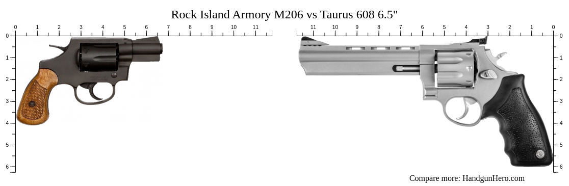 Rock Island Armory M206 Vs Taurus 608 65 Size Comparison Handgun Hero 0748