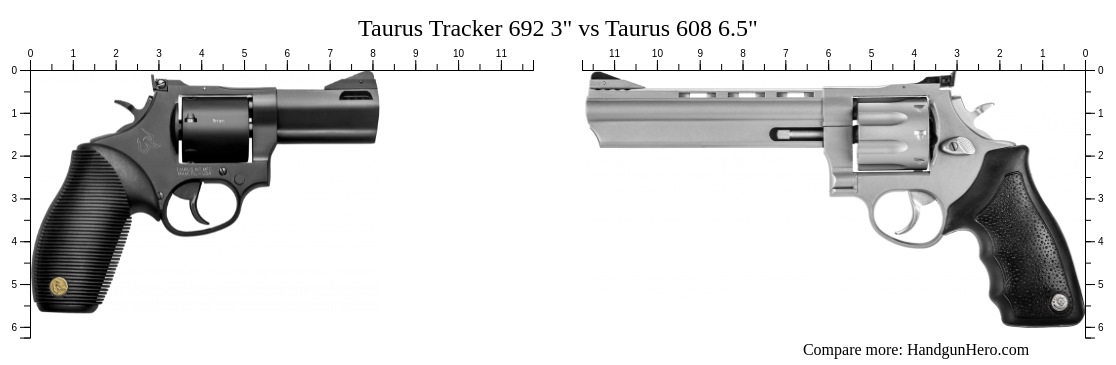 Taurus Tracker 692 3