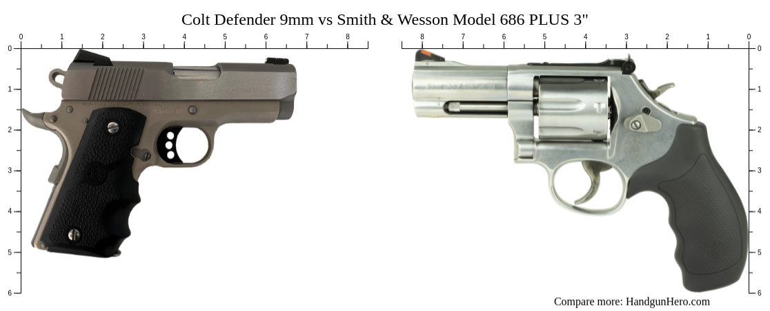 Colt Defender 9mm vs Smith & Wesson Model 686 PLUS 3