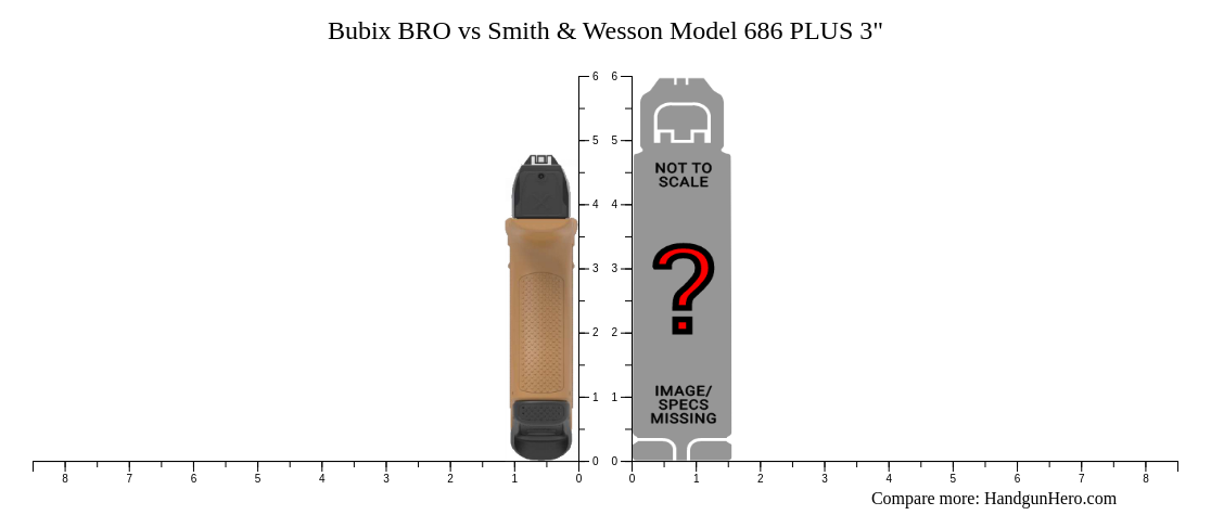 Bubix BRO vs Smith & Wesson Model 686 PLUS 3